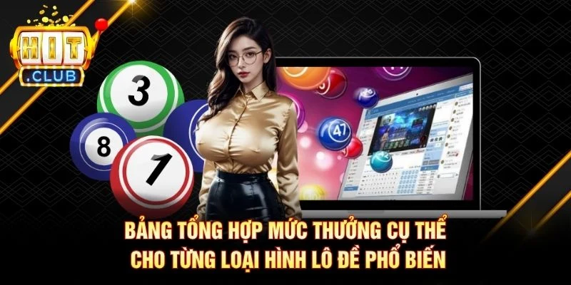 Bảng tổng hợp mức thưởng cụ thể cho từng loại hình lô đề phổ biến Bảng tổng hợp mức thưởng cụ thể cho từng loại hình lô đề phổ biến